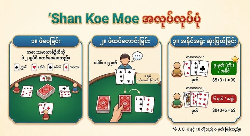 shan koe mee apk